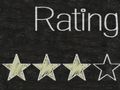 TripAdvisor reveals some secret sauce for hoteliers to increase user engagement