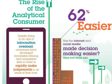 Passive no more: All hail the rise of the analytical consumer [INFOGRAPHIC]