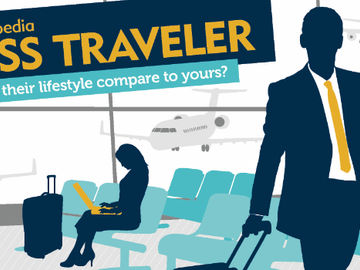 Lifestyle comparison: How do you stack up against the average business traveler? [INFOGRAPHIC]