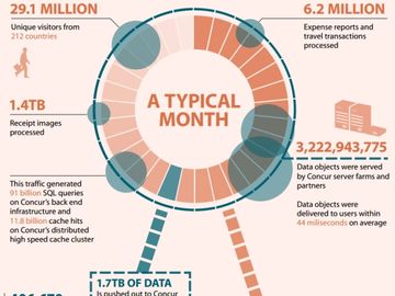 The Scan: Traveldoo and Hillgate manage expenses, Vayant launches Fare Alert and other travel tech news