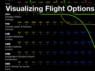 A fresh way of visualizing flight search aims to trump ITA Software Matrix time bars