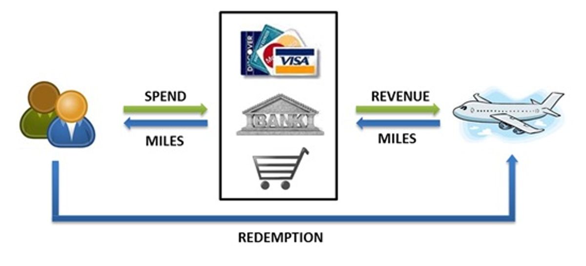 The ultimate guide to airline customer relationship management and