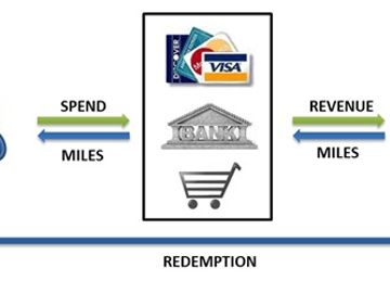 The ultimate guide to airline customer relationship management and loyalty