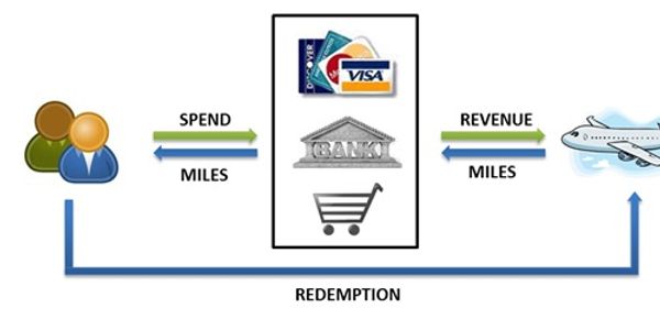The ultimate guide to airline customer relationship management and loyalty