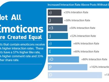 Best day to post on Facebook fan pages - and other helpful tips for travel brands [INFOGRAPHIC]