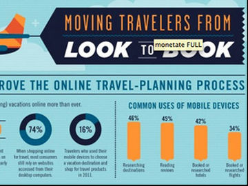 Econsultancy says the top travel INFOGRAPHIC of 2012 was by Monetate