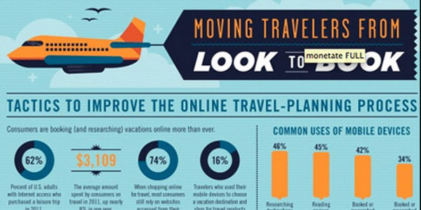 Econsultancy says the top travel INFOGRAPHIC of 2012 was by Monetate