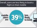 Desktop versus mobile behaviour in travel search [INFOGRAPHIC]