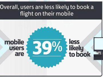 Desktop versus mobile behaviour in travel search [INFOGRAPHIC]