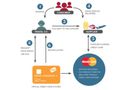 Tnooz-WEX Webinar VIDEO: Success stories for e-payments in travel booking