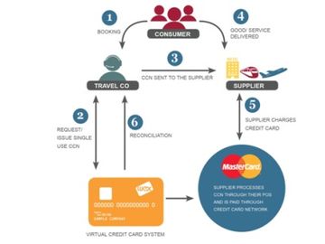 Tnooz-WEX Webinar VIDEO: Success stories for e-payments in travel booking