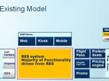  alt="Before and after in the world of Passenger Service Systems for airlines"  title="Before and after in the world of Passenger Service Systems for airlines" 