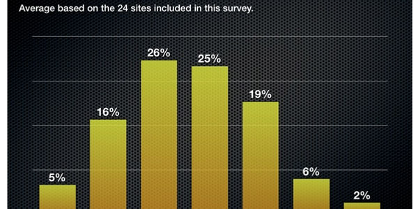 Social media demographics in 2012  [RESEARCH]