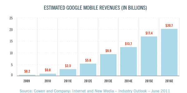 Geo-targeted advertising poised for serious growth in coming years
