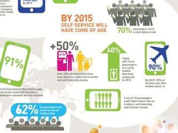 Airports, airlines and the passenger experience in 2015 [INFOGRAPHIC]