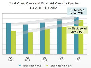 Think you know video? Think again! [RESEARCH]