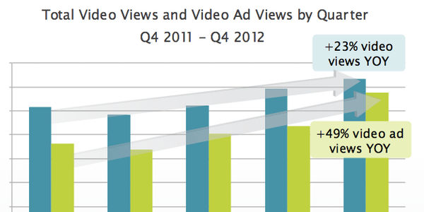 Think you know video? Think again! [RESEARCH]