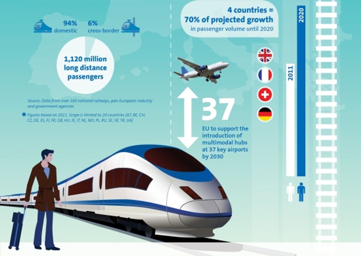 Rail Europe - Business Focus