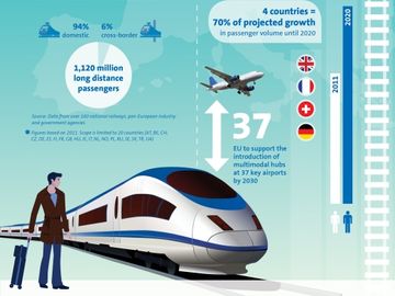  alt="European rail should be a big opportunity - but what needs to happen?"  title="European rail should be a big opportunity - but what needs to happen?" 