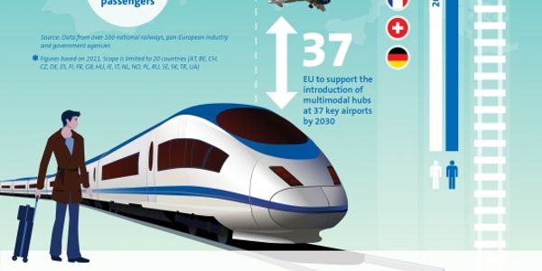 European rail should be a big opportunity - but what needs to happen?