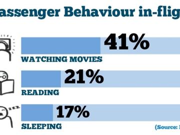 Inflight entertainment reaching new heights [INFOGRAPHIC]