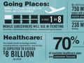 Preparing for life after desktop computers [INFOGRAPHIC]