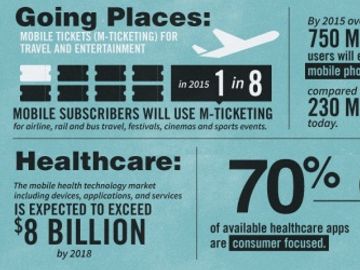 Preparing for life after desktop computers [INFOGRAPHIC]