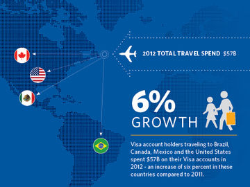 Visa data shows a steady stream of global travel spend in 2012