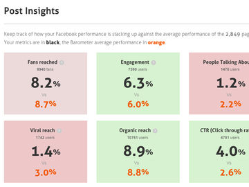 Barometer: How does your Facebook page stack up?