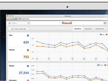 Pinterest rolls out free Web analytics tool for brands