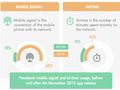 Using social media on mobile delays reactions more than smoking cannabis! [INFOGRAPHIC]