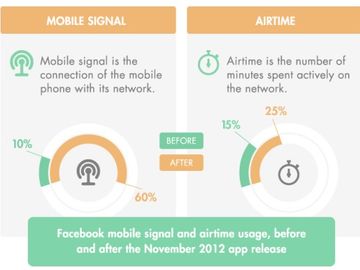 Using social media on mobile delays reactions more than smoking cannabis! [INFOGRAPHIC]