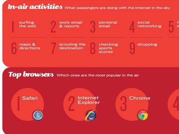Google versus Apple for travelers - played out in the skies [INFOGRAPHIC]