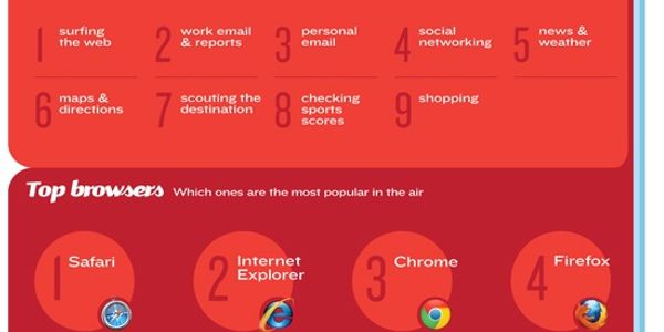 Google versus Apple for travelers - played out in the skies [INFOGRAPHIC]