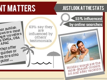 Influence of content in travel industry [INFOGRAPHIC]