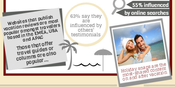 Influence of content in travel industry [INFOGRAPHIC]