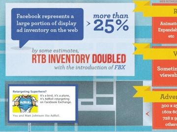 Standard web retargeting vs Facebook Exchange - Which platform suits you best? [INFOGRAPHIC]