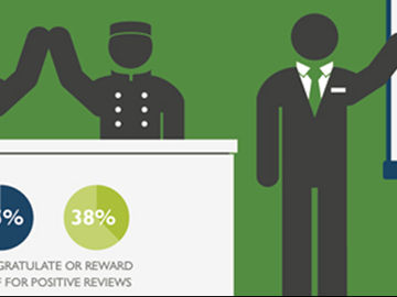 TripAdvisor survey shows how hotels are responding to boom in reviews