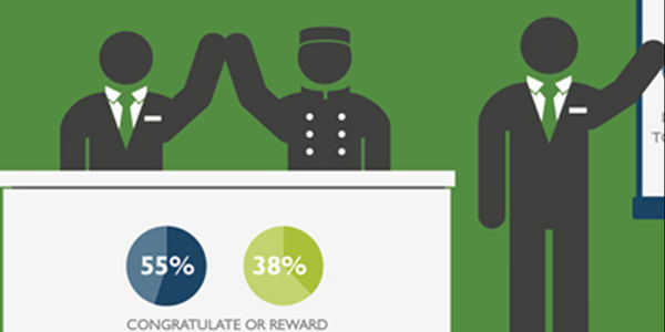 TripAdvisor survey shows how hotels are responding to boom in reviews
