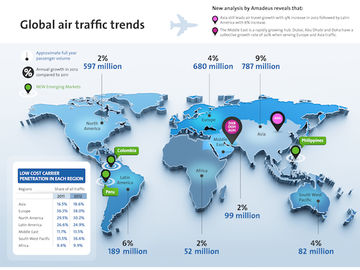 Amadeus study reveals Asia as biggest market for air travel