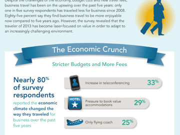 Business travel becomes budget conscious, social media makes a mark [INFOGRAPHIC]