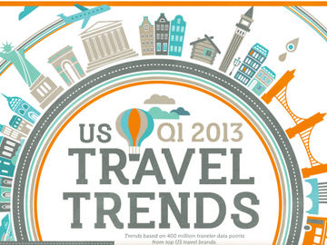 Who's traveling where in what class and when they book [INFOGRAPHIC]