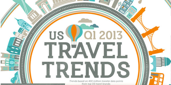 Who's traveling where in what class and when they book [INFOGRAPHIC]