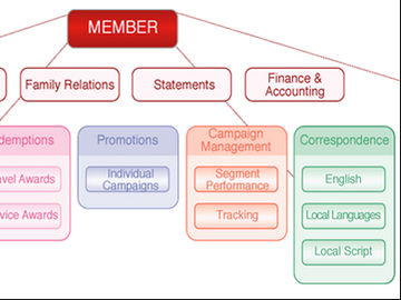 Amadeus acquires Hitit Loyalty