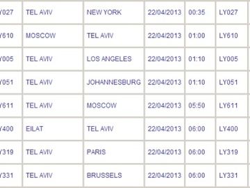 Social media fail at El Al as Open Skies strike grounds services