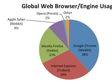 Massive changes that could reshape the mobile web