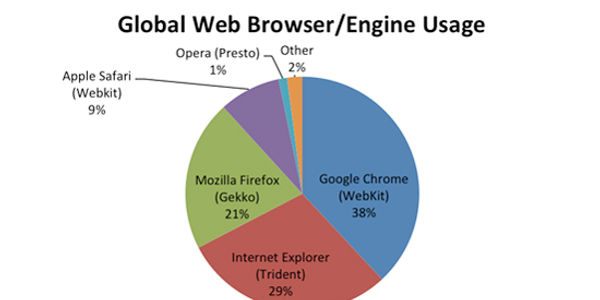 Massive changes that could reshape the mobile web