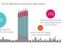 Spotting fakes, trust issues and responding to hotel reviews [INFOGRAPHIC]