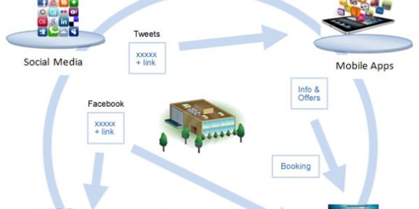 Why you should be as joined up as your customers