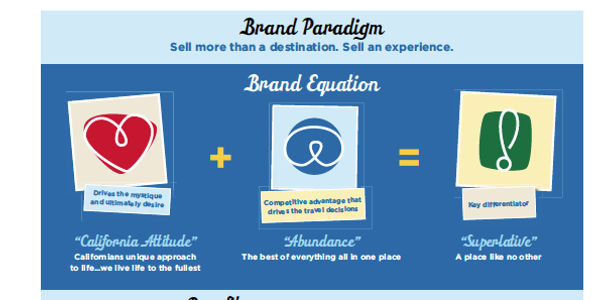 Brand California: How to build a sustained, long-term perspective